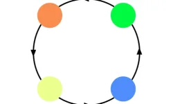 Dot image